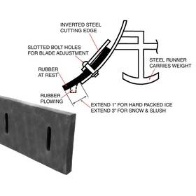B608291 Mill Supply Rubber Cutting Edge Blade 96 Inch L X 8 H 1.52 W For Western Fisher 608291